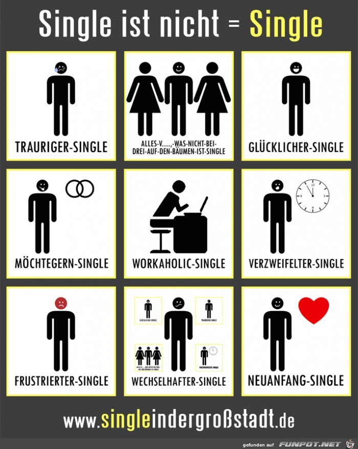 Single ist nicht gleich Single 