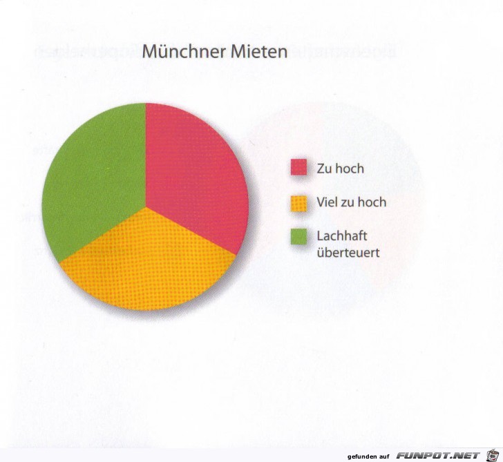 Statistikauswertungen, die man so noch nicht gesehen hat...