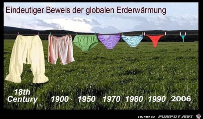 Erderwärmung Erderwärmung