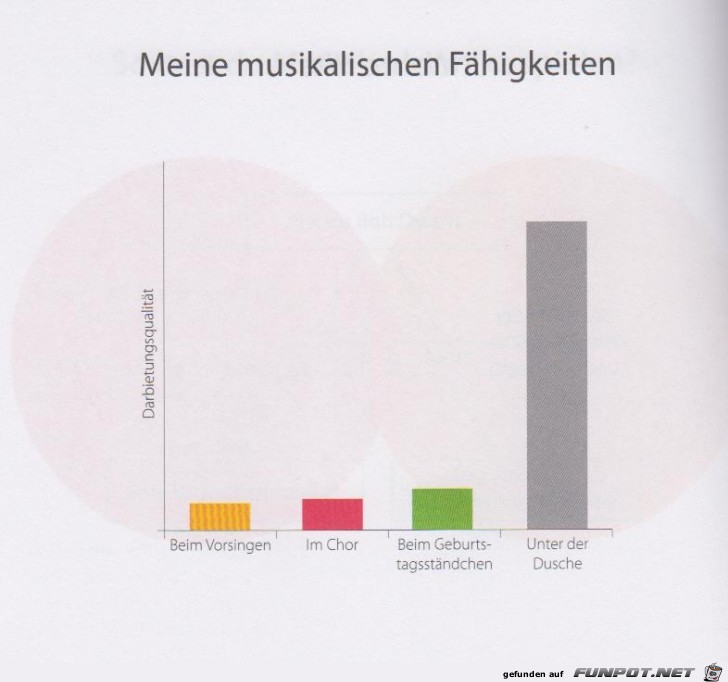 Weltgrafiken235 musikalisch