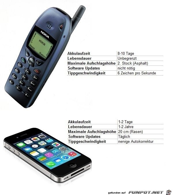 fakten-nokia-vs-iphone