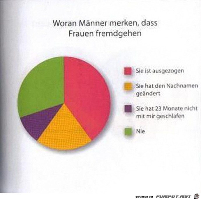 witzige Bilderserie Nr. 100 aus verschiedenen Blogs