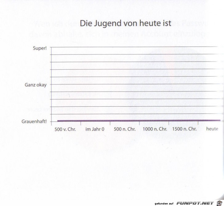 witzige Bilderserie - wirklich klasse Statistikauswertungen!