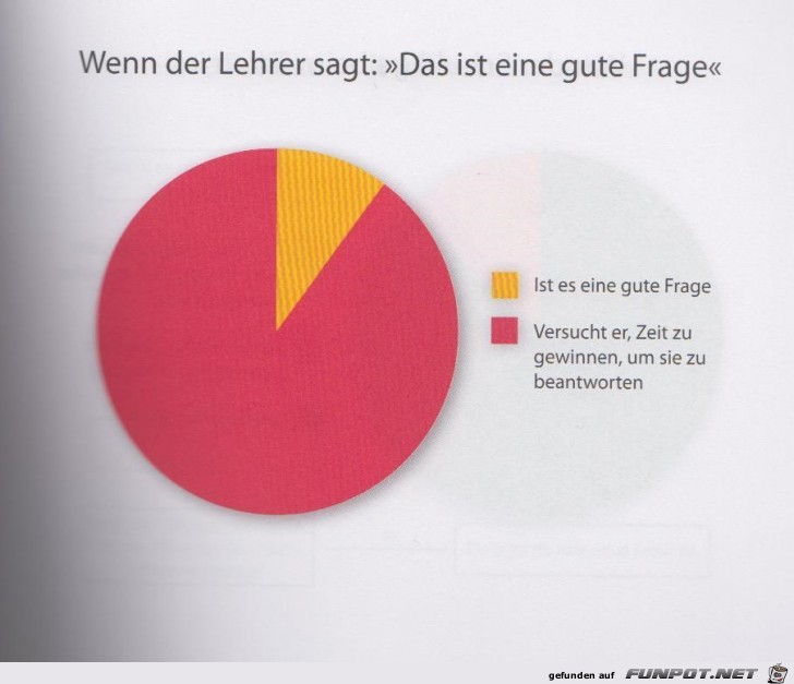 Statistikauswertungen, die man so noch nicht gesehen hat...