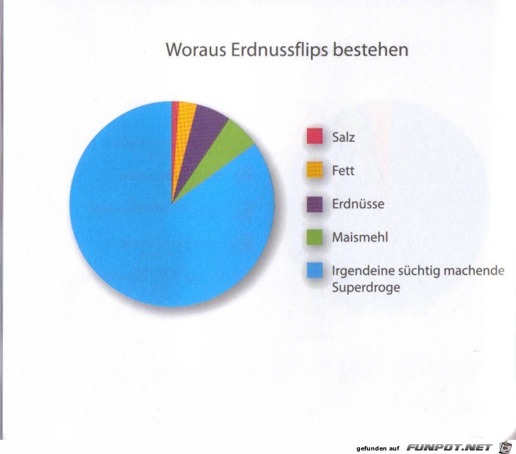 Weltgrafiken037 Erdnussflips Weltgrafiken037 Erdnussflips
