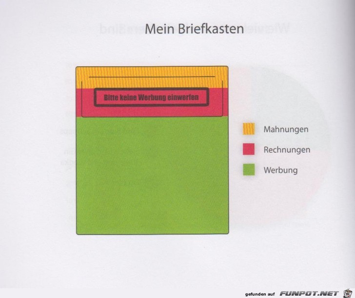 Statistikauswertungen, die man so noch nicht gesehen hat...