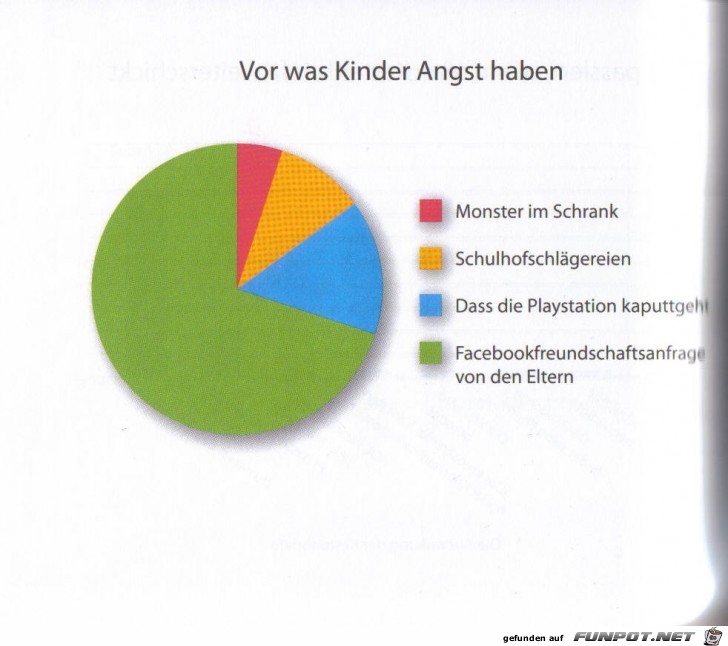 witzige Bilderserie - wirklich klasse Statistikauswertungen!