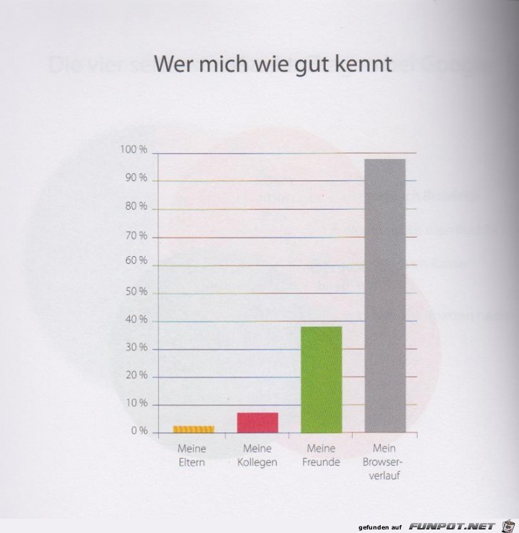 Statistikauswertungen, die man so noch nicht gesehen hat...