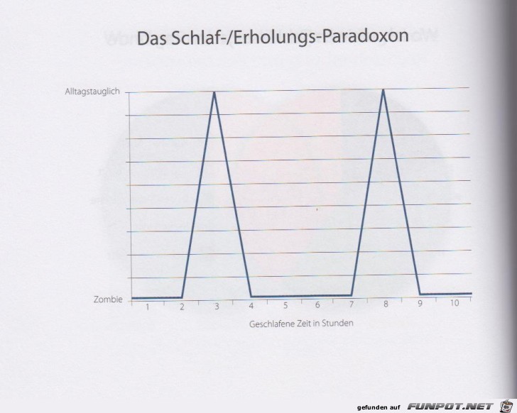 Statistikauswertungen, die man so noch nicht gesehen hat...