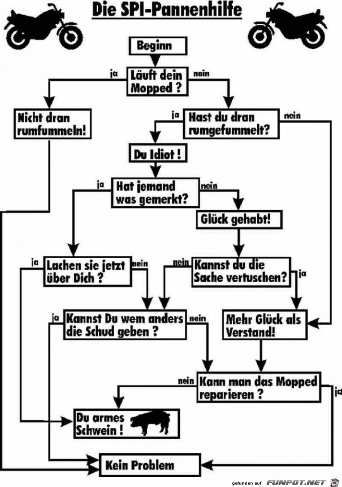 witzige Bilderserie Nr. 34 aus verschiedenen Blogs