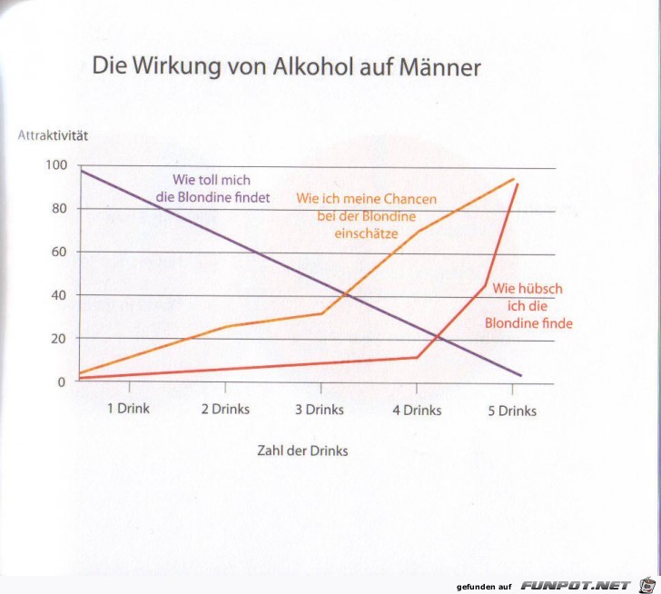 Weltgrafiken087 Alkohol Weltgrafiken087 Alkohol