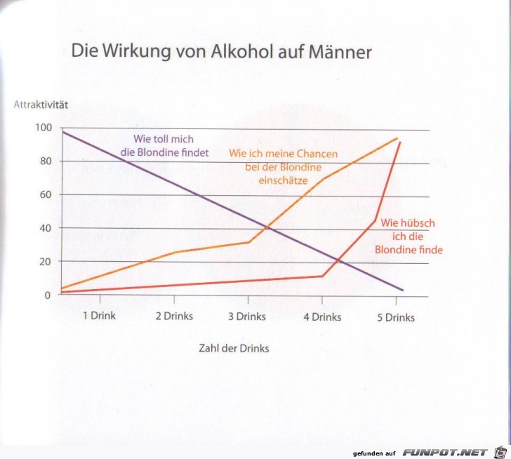 witzige Bilderserie - Wirklich klasse Statistikauswertungen!