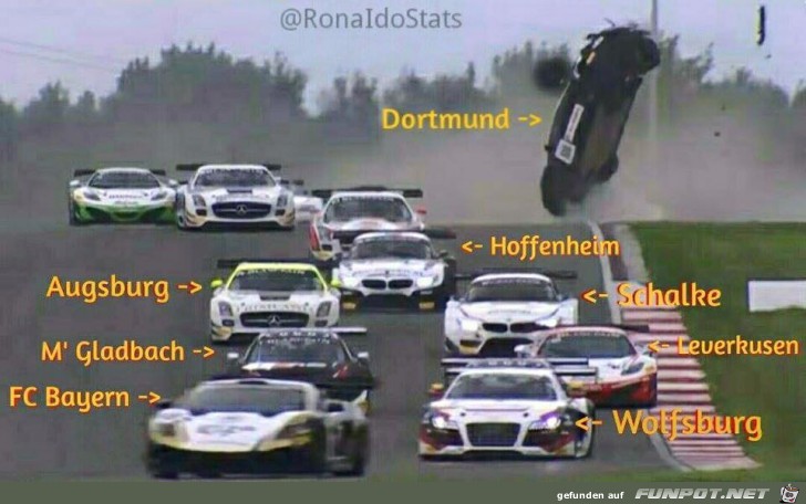 Bundesliga aktuell