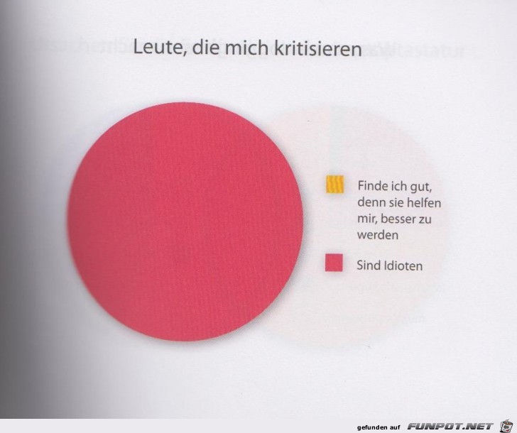 Weltgrafiken218 Kritik Weltgrafiken218 Kritik