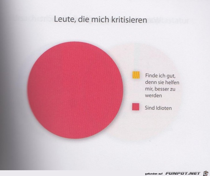 Statistikauswertungen, die man so noch nicht gesehen hat...