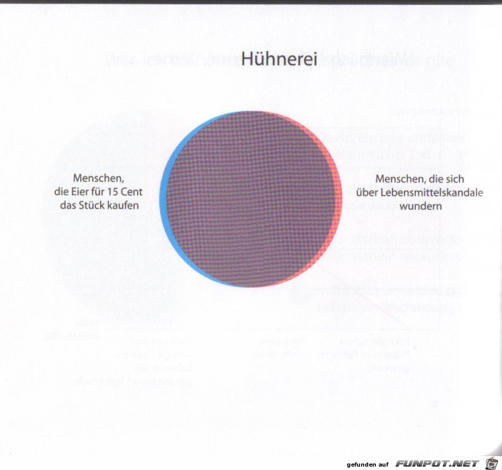 witzige Bilderserie - wirklich klasse Statistikauswertungen!