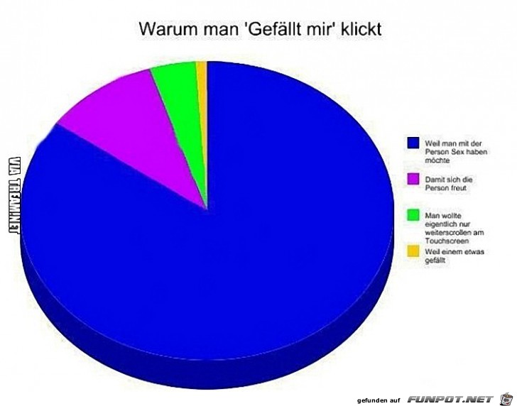 Grafik Grafik