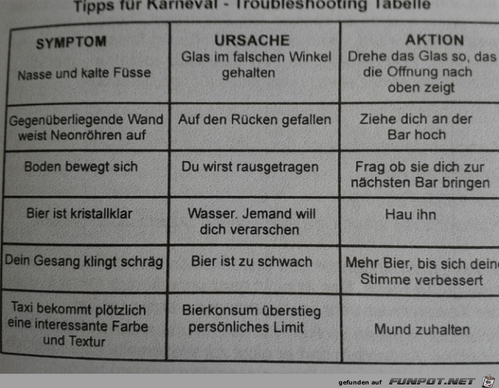 Tipps fr Karneval