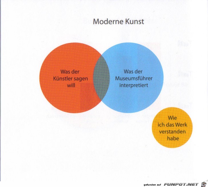 Statistikauswertungen, die man so noch nicht gesehen hat...