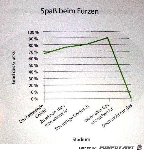 Grafik Grafik