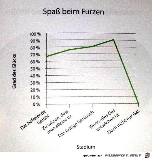 witzige Bilderserie Nr. 95 aus verschiedenen Blogs