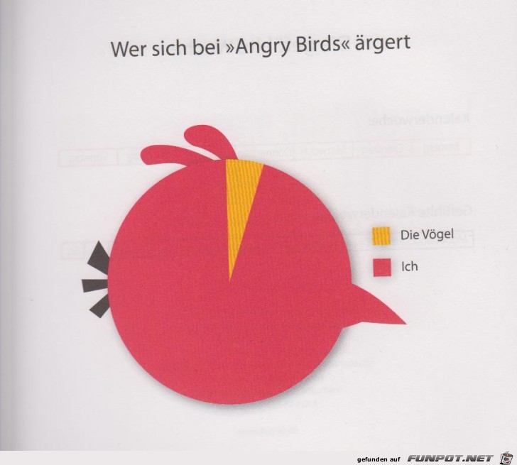 Statistikauswertungen, die man so noch nicht gesehen hat...