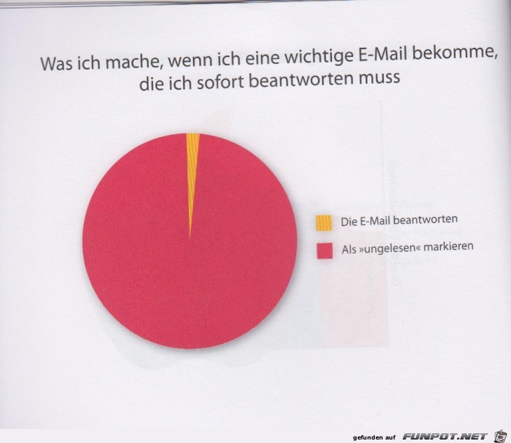 Statistikauswertungen, die man so noch nicht gesehen hat...