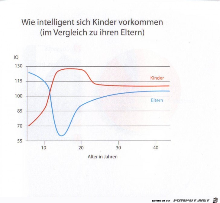 Weltgrafiken Kinder