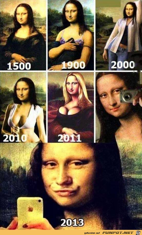 Mona Lisa im Wandel der Zeit