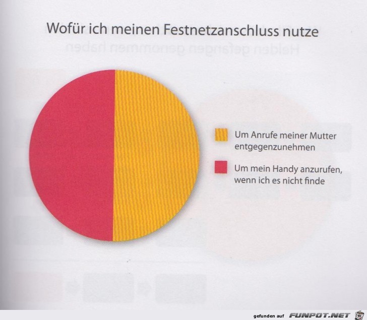 Statistikauswertungen, die man so noch nicht gesehen hat...