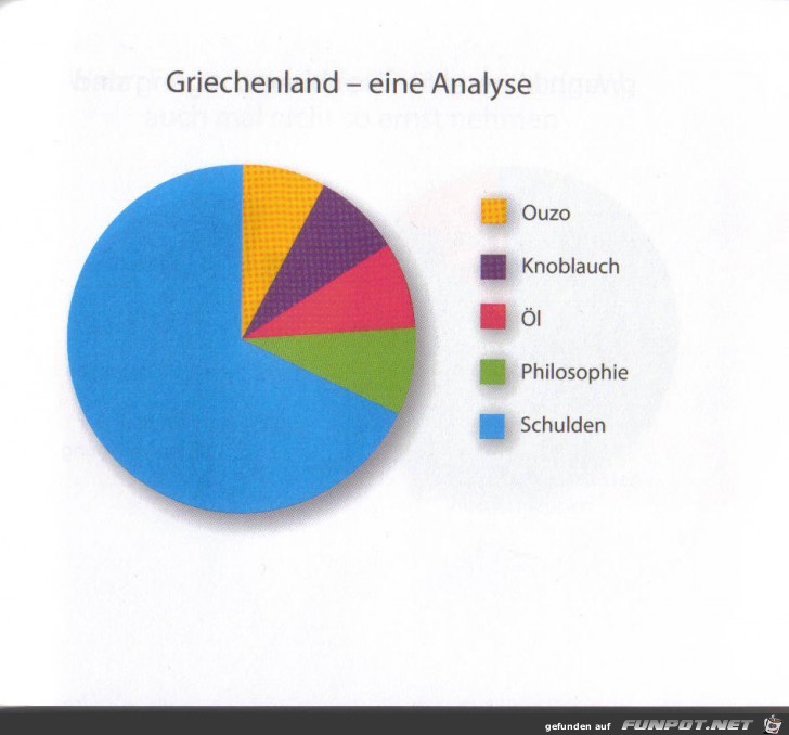 Wirklich klasse Statistikauswertungen!