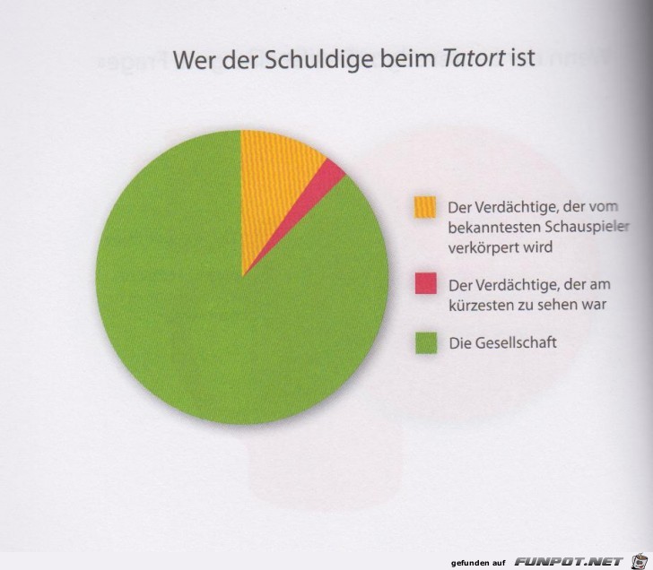 Weltgrafiken175 Tatort