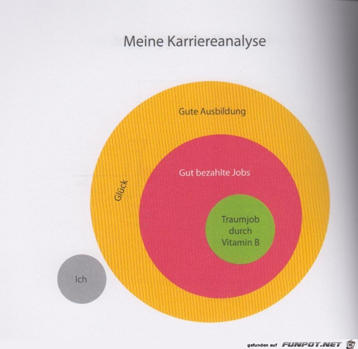 Statistikauswertungen, die man so noch nicht gesehen hat...