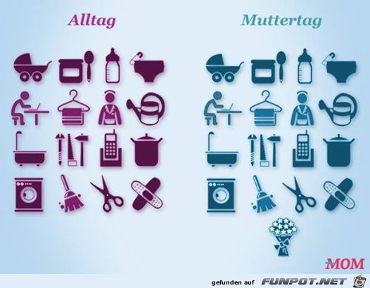 Alltag vs. Muttertag