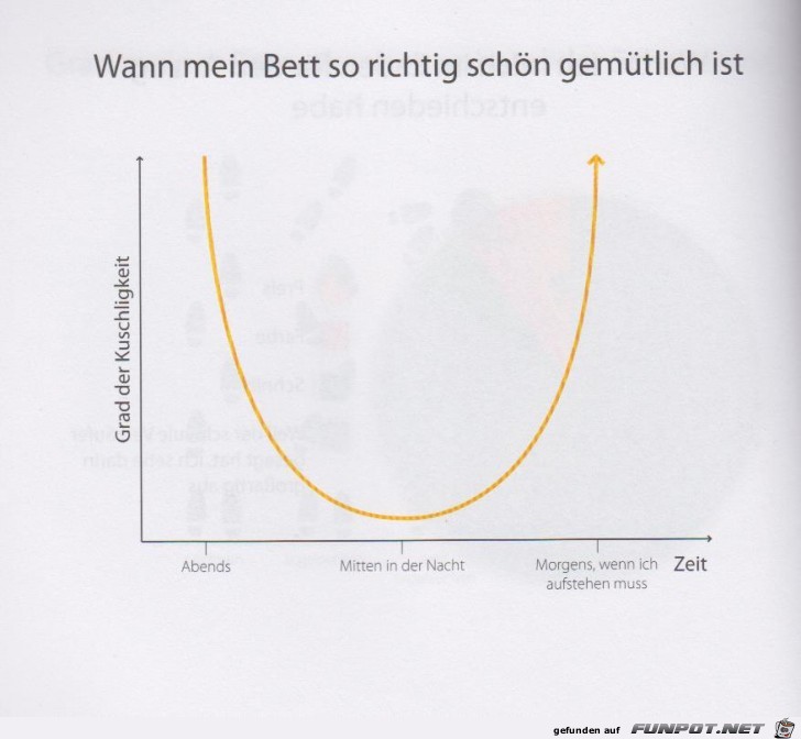 Statistikauswertungen, die man so noch nicht gesehen hat...