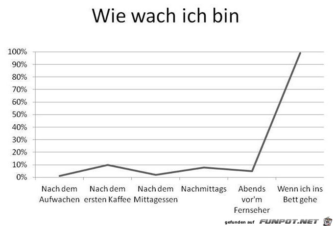 wie-wach-ich-bin wie-wach-ich-bin