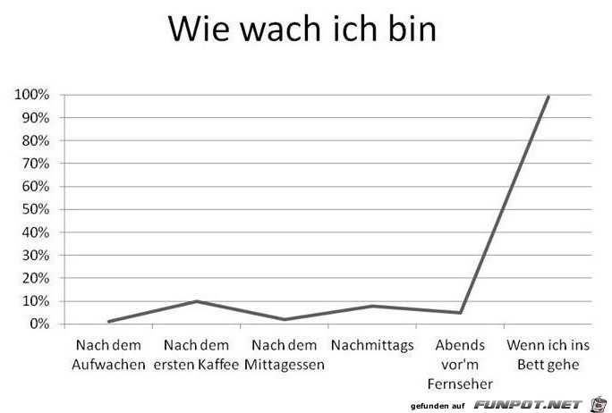 witzige Bilderserie Nr. 160 aus verschiedenen Blogs