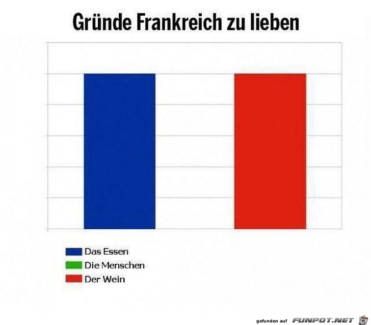 Statistikauswertungen, die man so noch nicht gesehen hat...