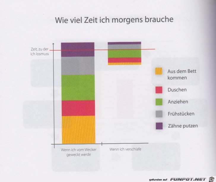 Weltgrafiken293 morgens