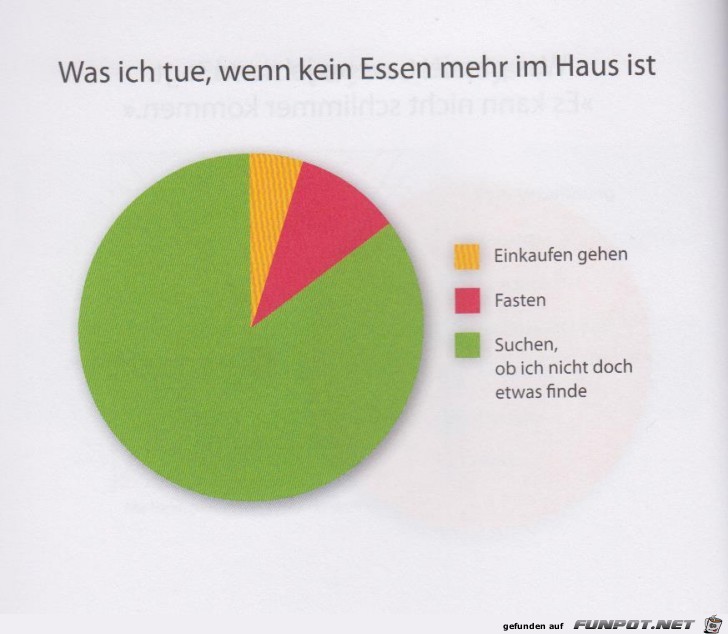 Statistikauswertungen, die man so noch nicht gesehen hat...