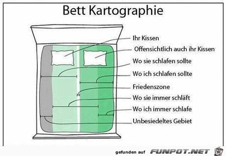 Bettzonen Bettzonen