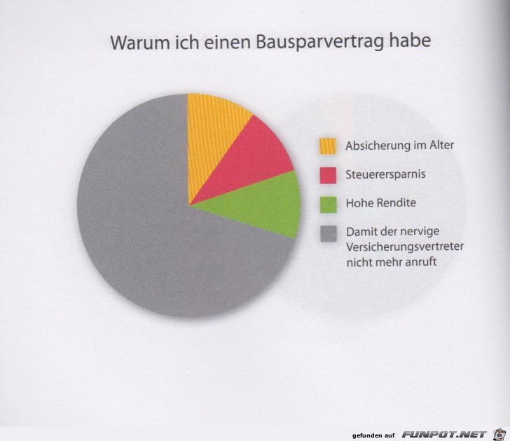 Statistikauswertungen, die man so noch nicht gesehen hat...