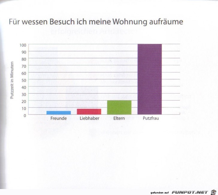 Weltgrafiken014 Wohnung