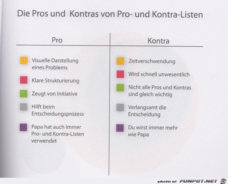 Weltgrafiken245 pro und contra