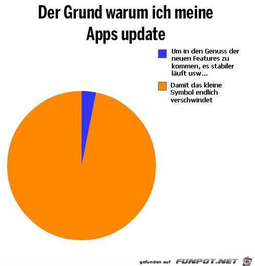 Grafik Grafik