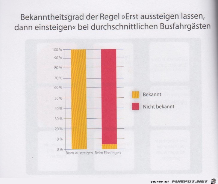 Statistikauswertungen, die man so noch nicht gesehen hat...