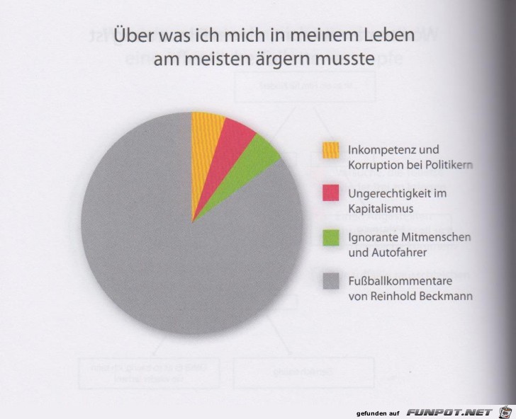 Statistikauswertungen, die man so noch nicht gesehen hat...