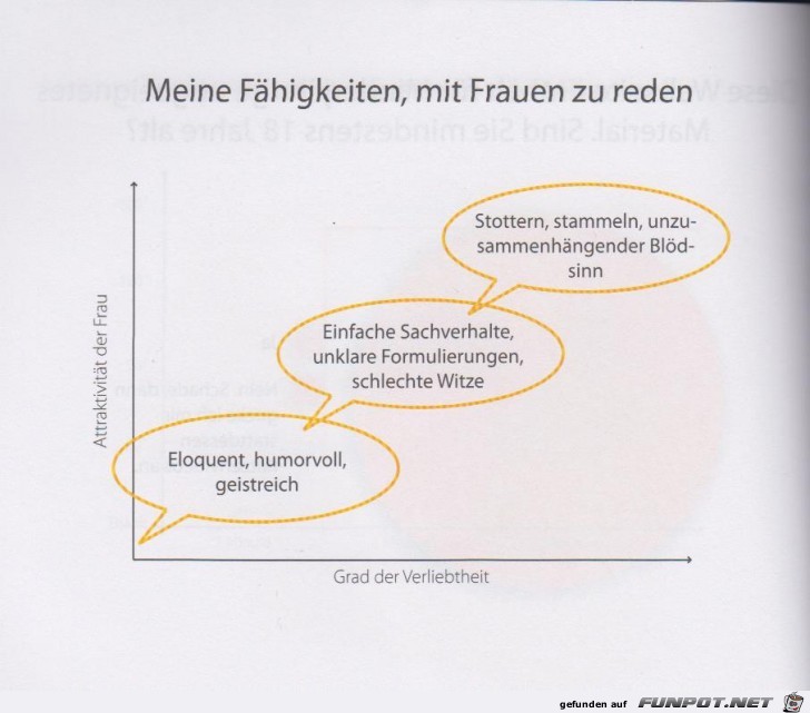 Statistikauswertungen, die man so noch nicht gesehen hat...