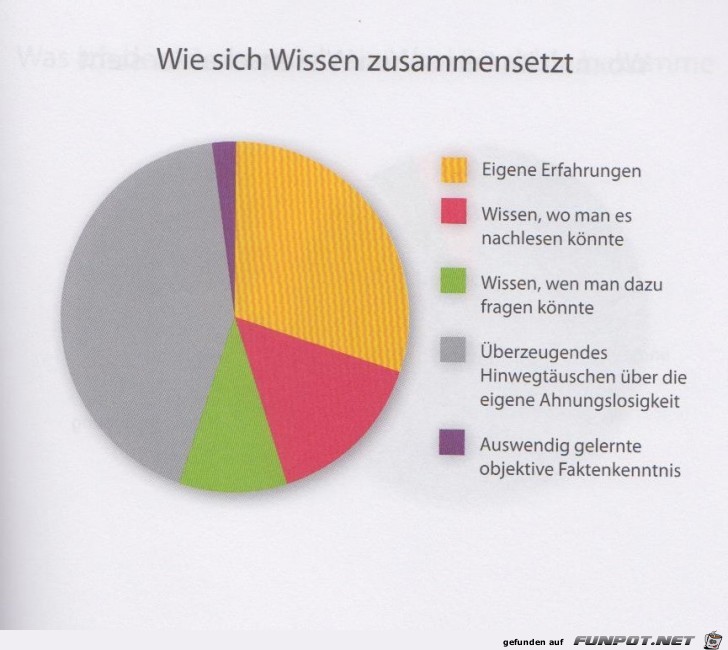 Statistikauswertungen, die man so noch nicht gesehen hat...