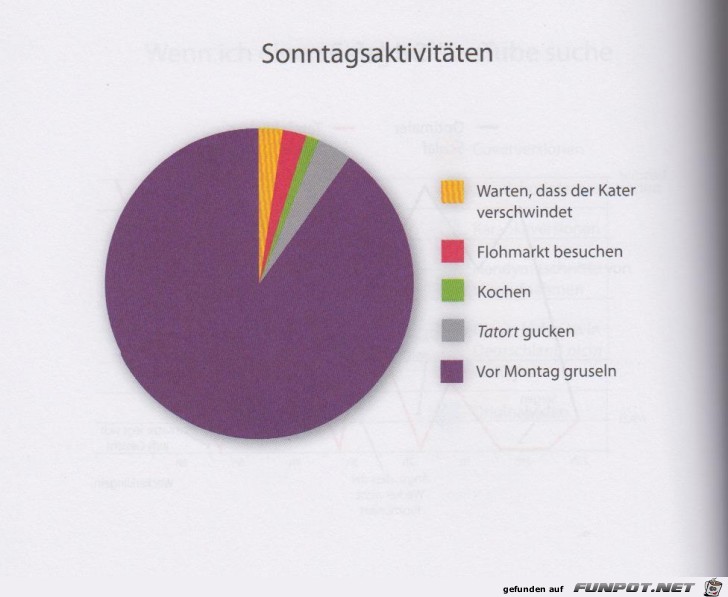 Statistikauswertungen, die man so noch nicht gesehen hat...